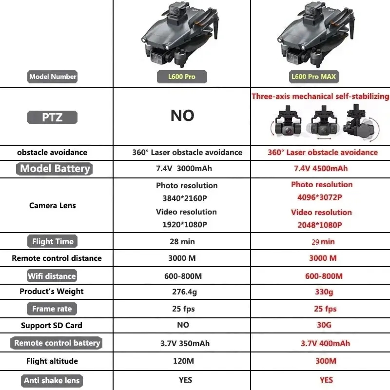 L600 PRO MAX GPS Drone Profess - огляд і ціна Rc Helicopter Electric