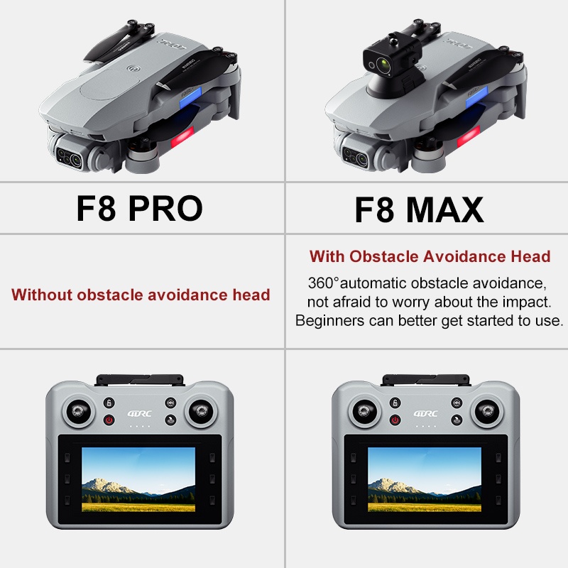 F8 MAX GPS Drone Professional  - огляд і ціна Rc Helicopter Electric